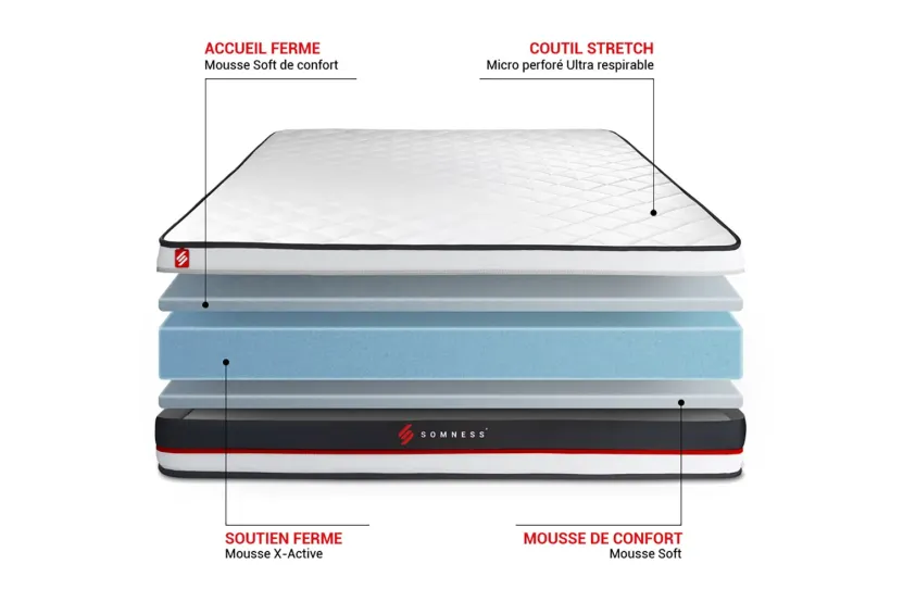 Pack lit complet 140x190 cm - Matelas + Sommier Blanc + 2 oreillers + Couette - Form