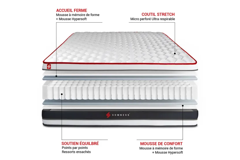 Ensemble Matelas Sommier 90x200 cm - Sommier Blanc (déjà monté) - Energy