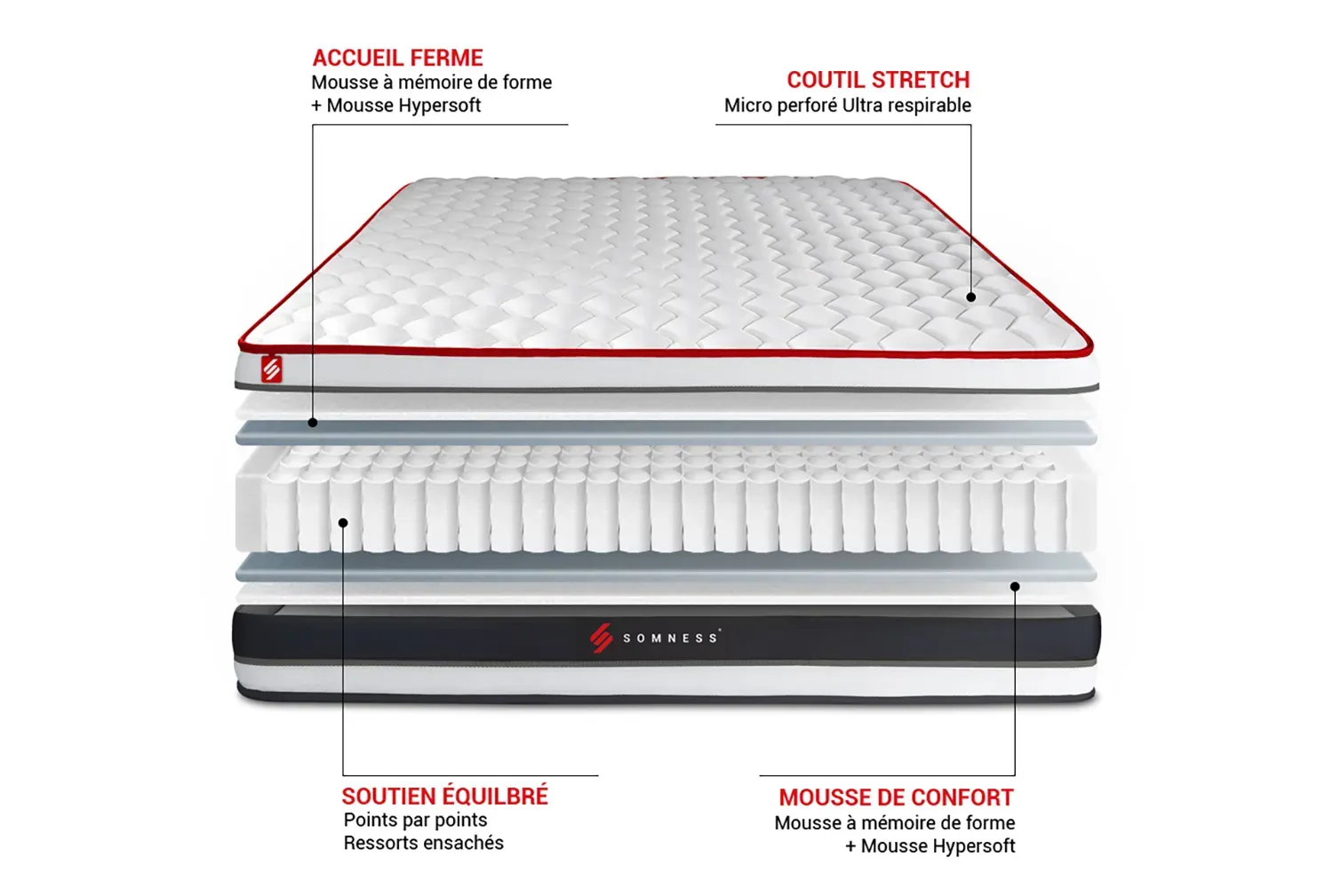 Matelas 90x200 25cm MOLPHIT - Hybride Ressorts Ensachés + Mousse Mémoire Forme - Fermeté Moyenne H3 - 7 Zones